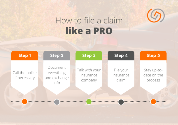 How To File A Claim 101 Everything You Need To Know